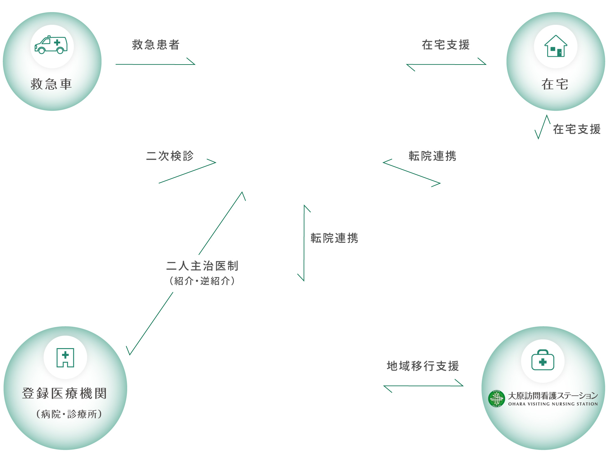 大原記念財団